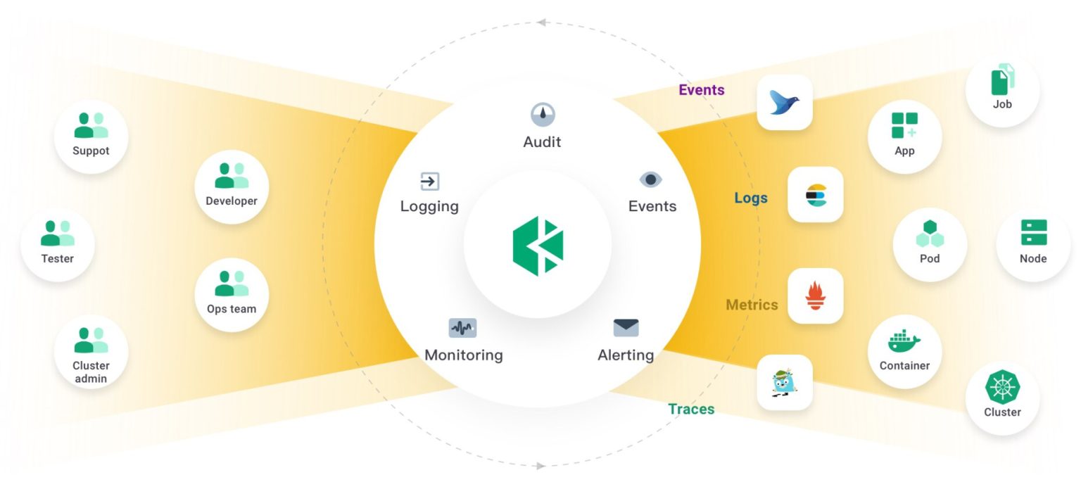 Observability – TroyCloud